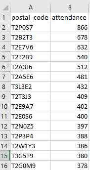 SQL data