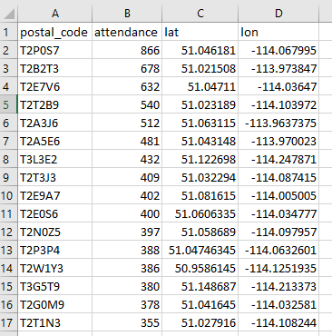 Cleaned Data