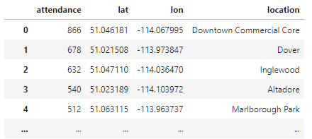 Cleaned Data